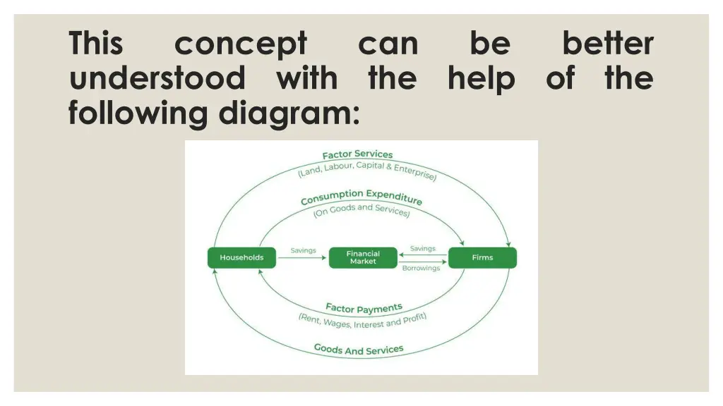 this understood following diagram