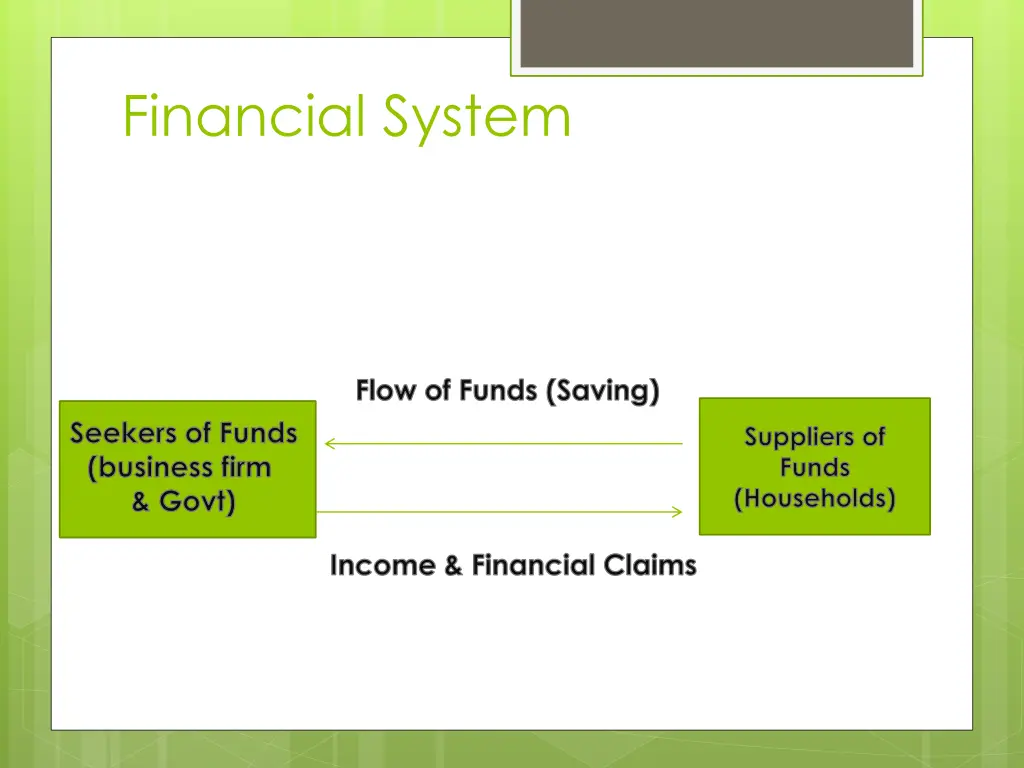 financial system