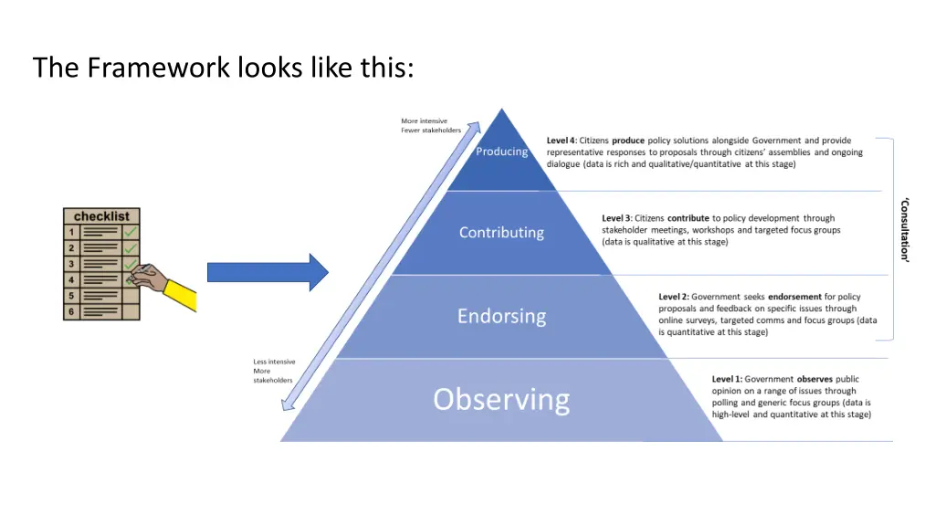 the framework looks like this