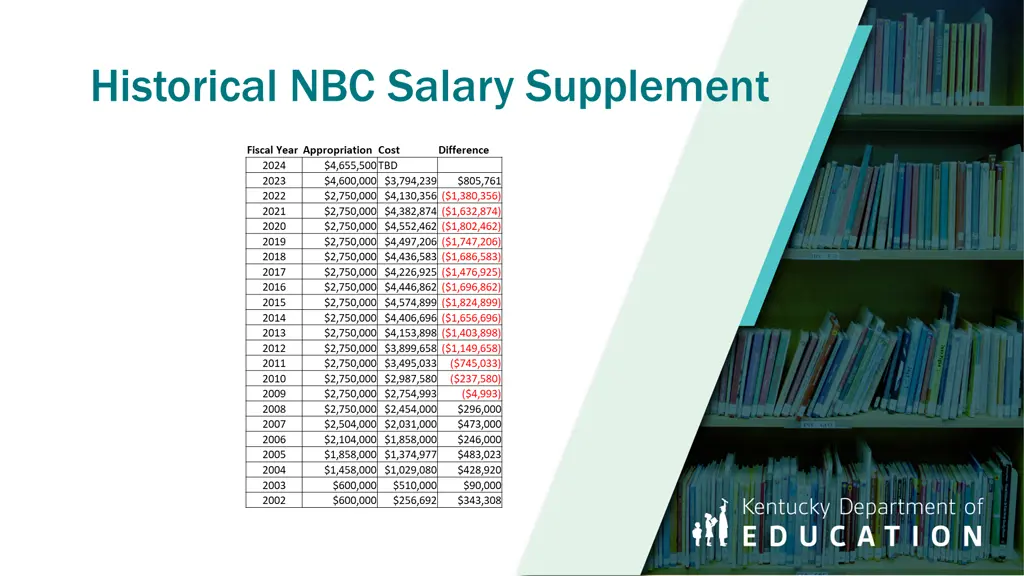 historical nbc salary supplement