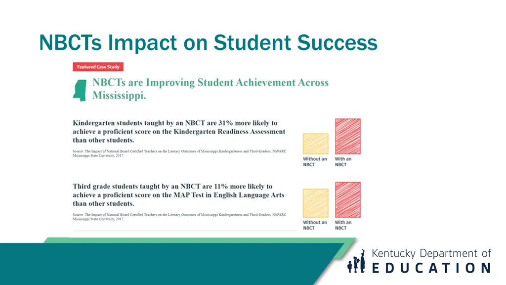 nbcts impact on student success