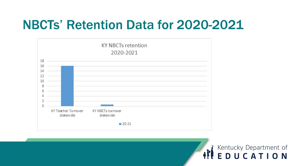 nbcts retention data for 2020 2021