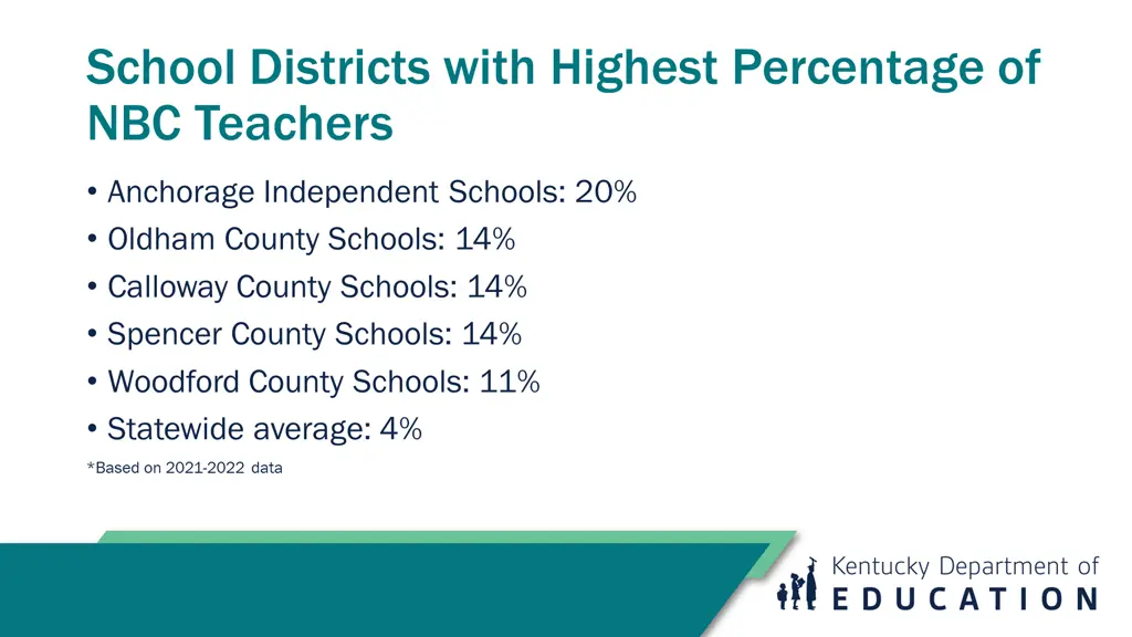 school districts with highest percentage