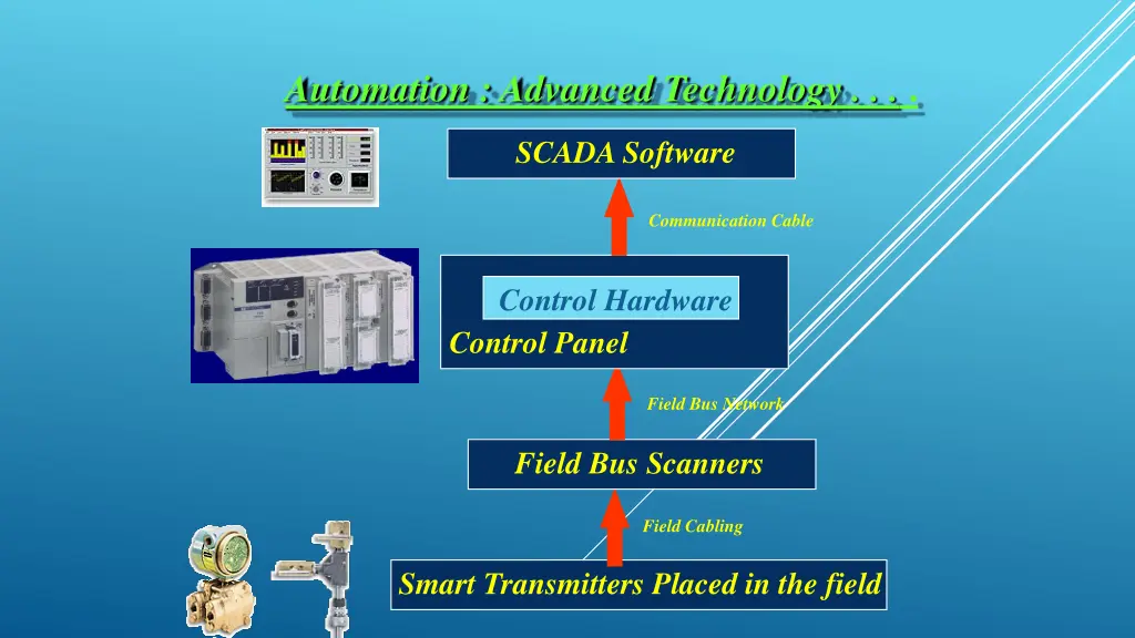 automation advanced technology