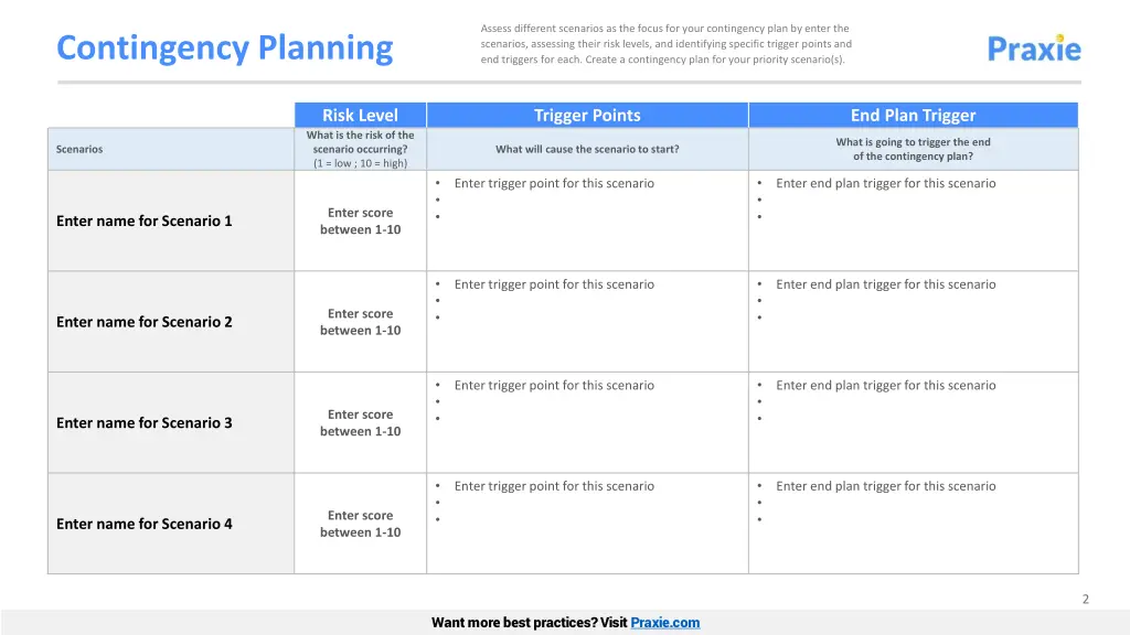 assess different scenarios as the focus for your