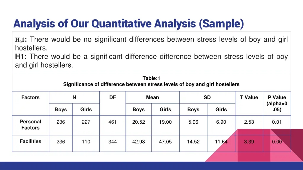 analysis of our quantitative analysis sample