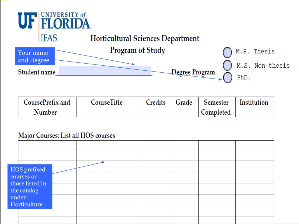 your name and degree