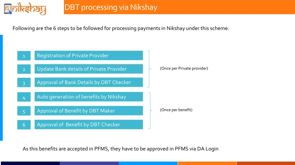 dbt processing via nikshay