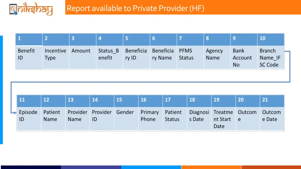 report available to private provider hf