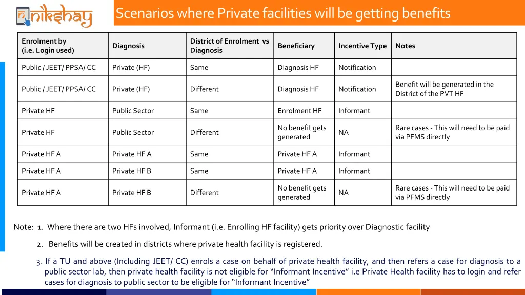 scenarios where private facilities will