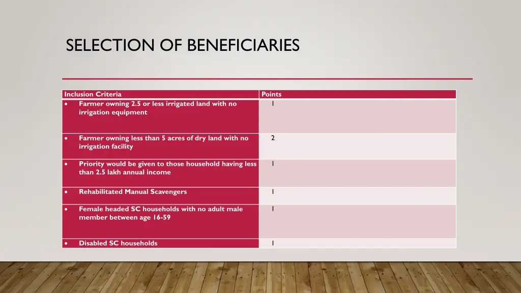 selection of beneficiaries