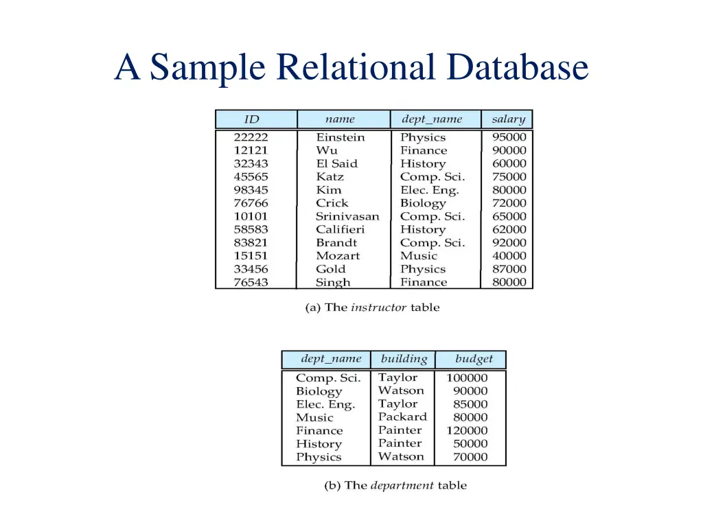 a sample relational database