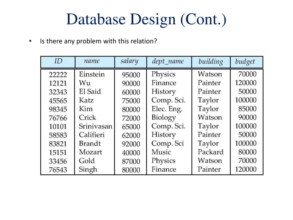 database design cont