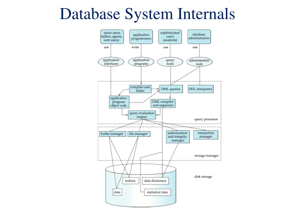 database system internals