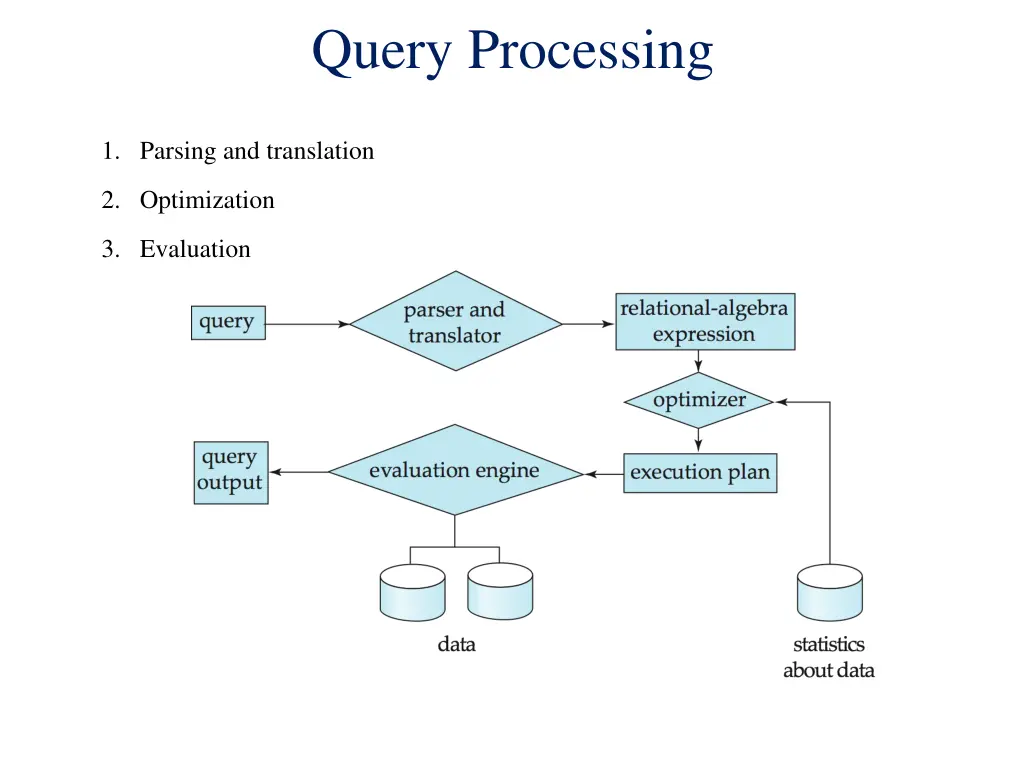 query processing