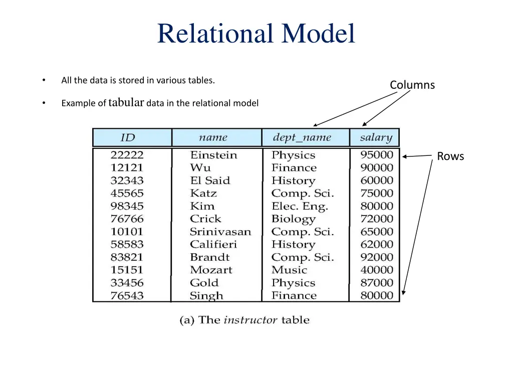 relational model