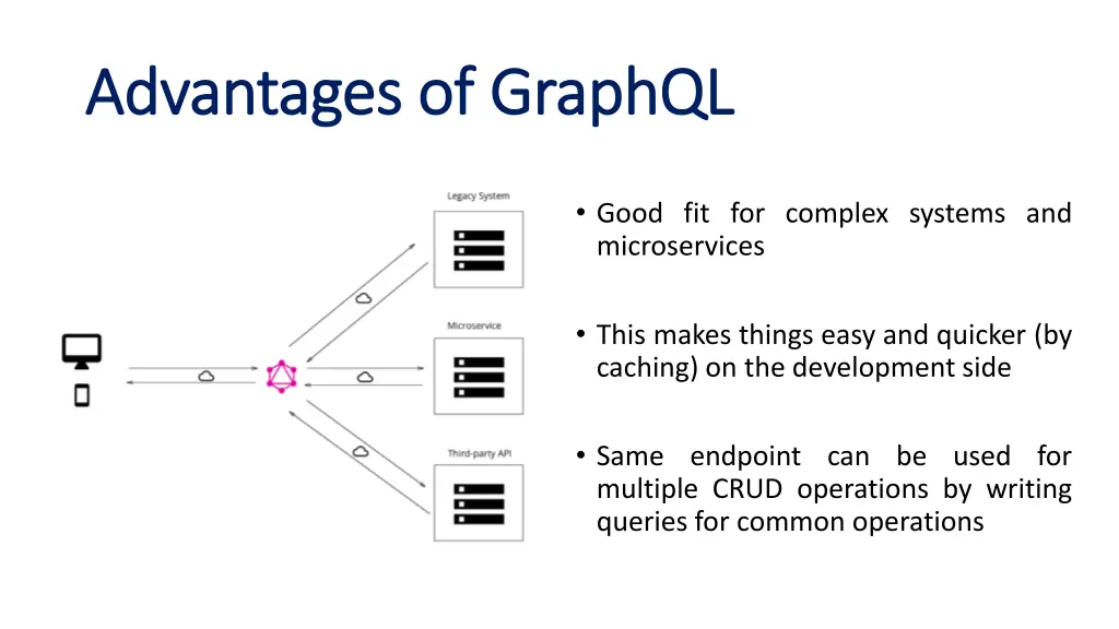 advantages of graphql advantages of graphql