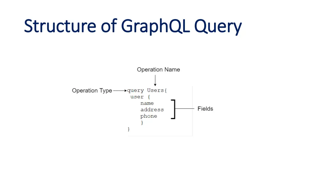 structure of graphql query structure of graphql