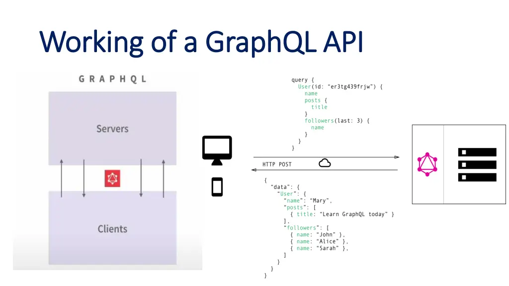 working of a graphql api working of a graphql api