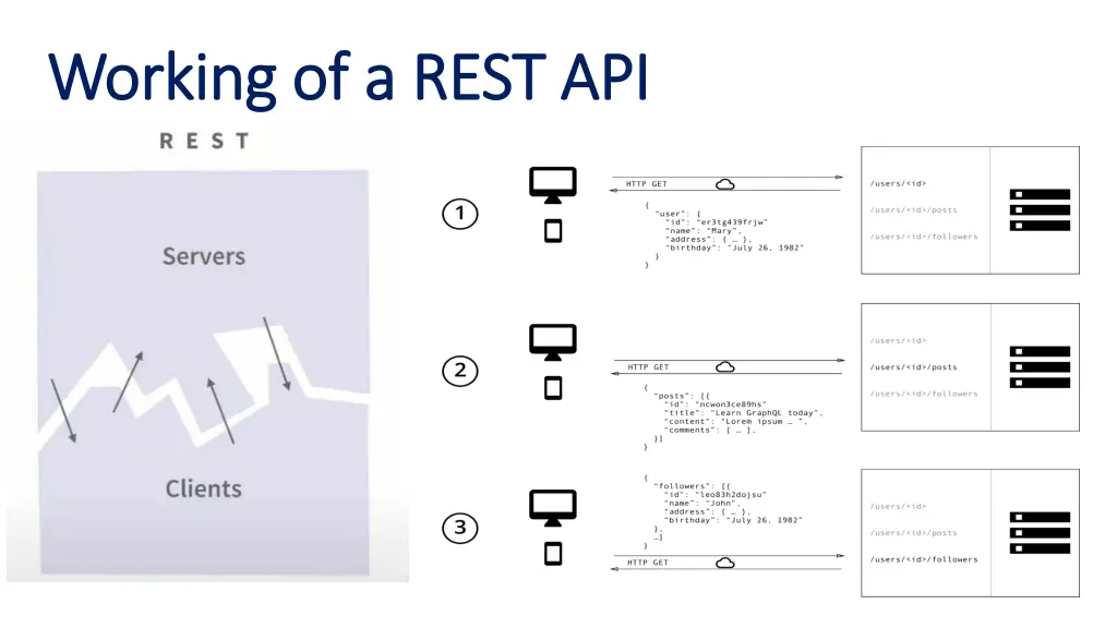 working of a rest api working of a rest api