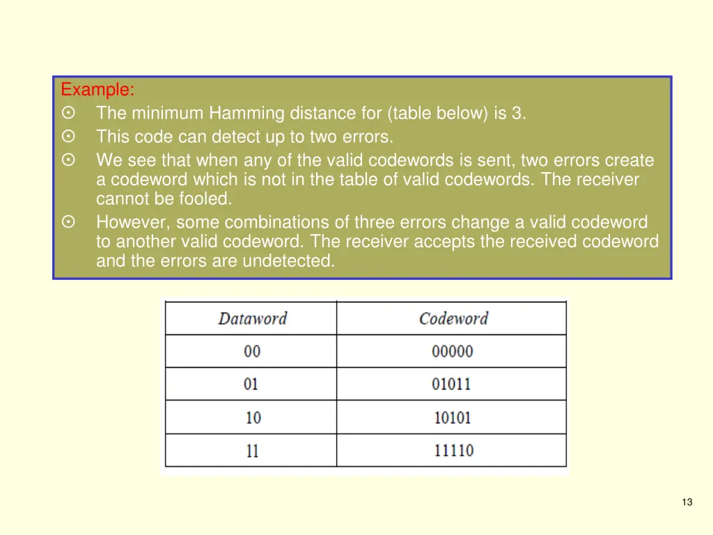 example the minimum hamming distance for table 1