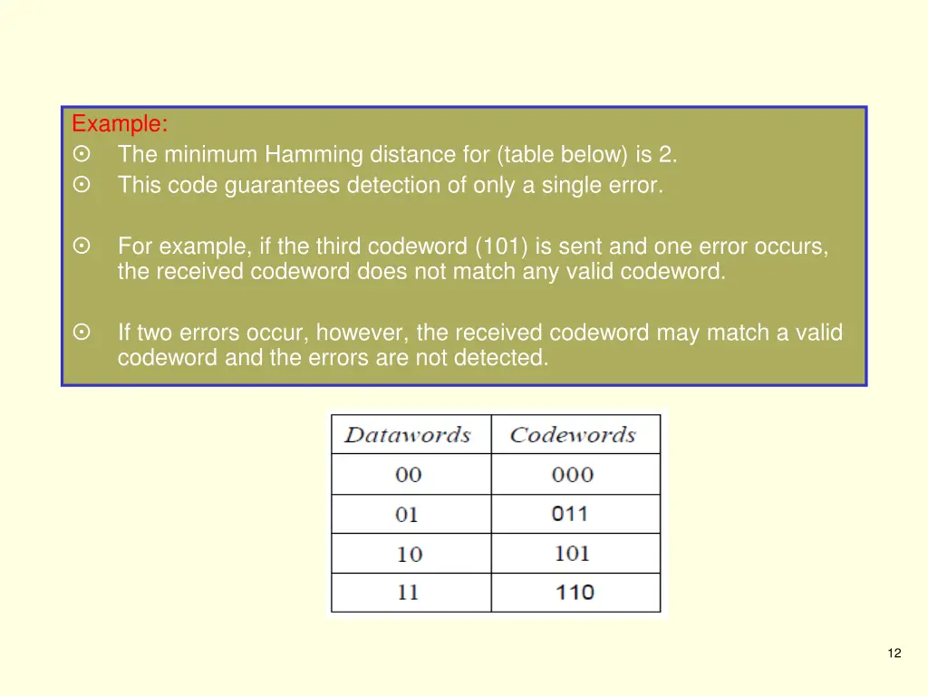 example the minimum hamming distance for table