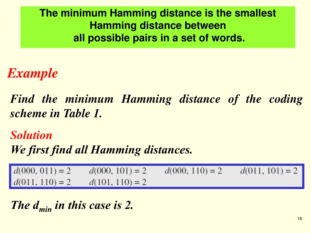 the minimum hamming distance is the smallest