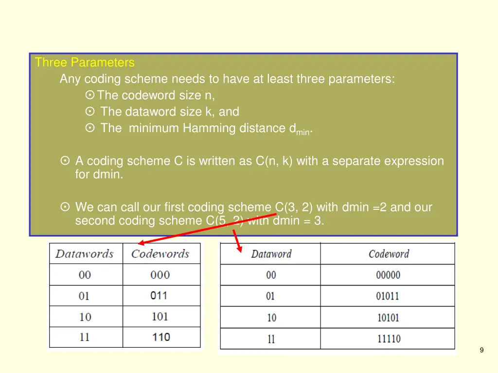 three parameters any coding scheme needs to have