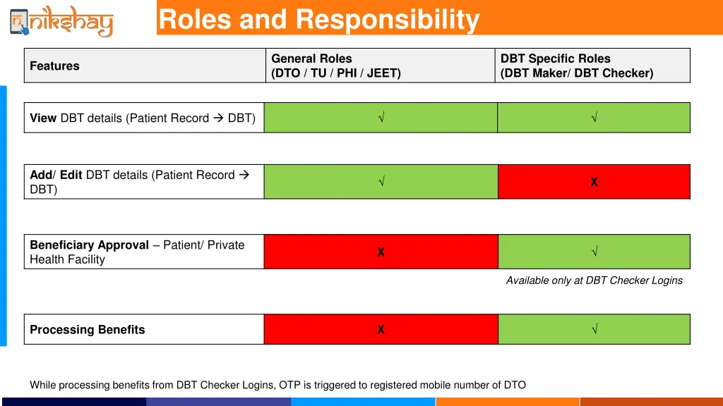 roles and responsibility