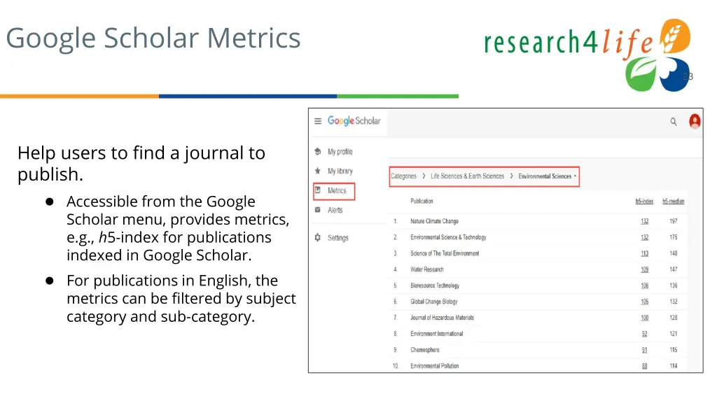 google scholar metrics