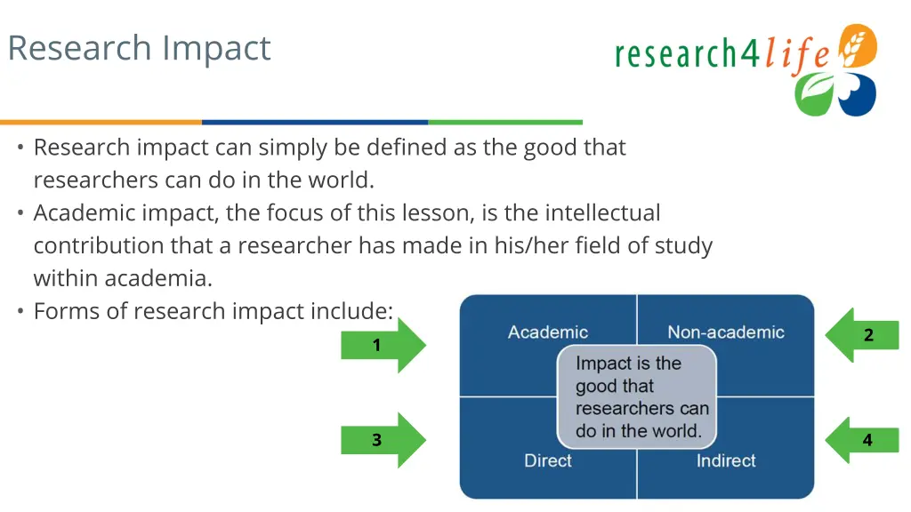 research impact