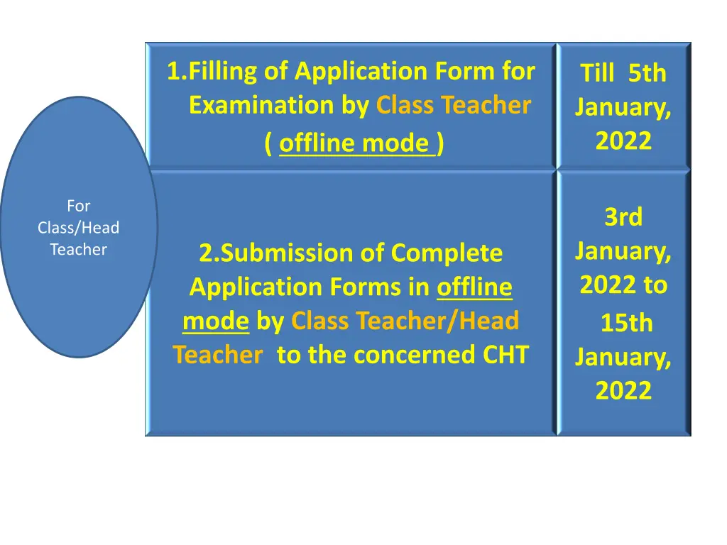 1 filling of application form for examination