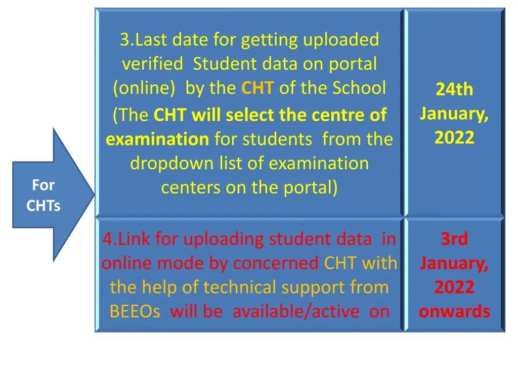 3 last date for getting uploaded verified student