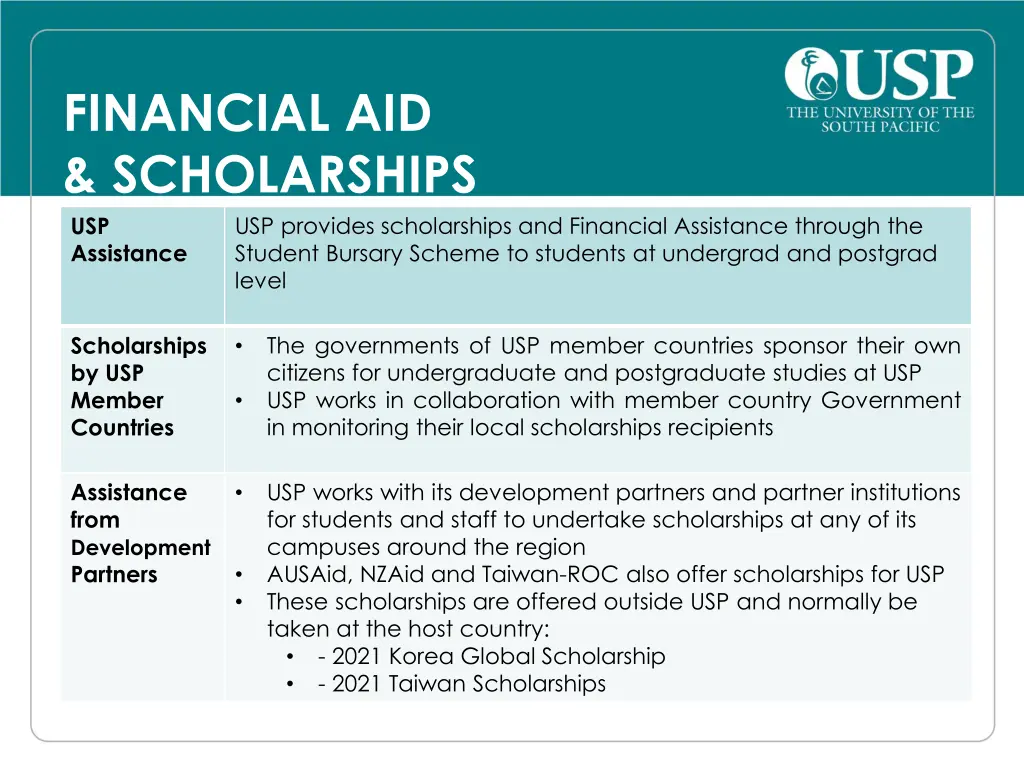 financial aid scholarships usp assistance student