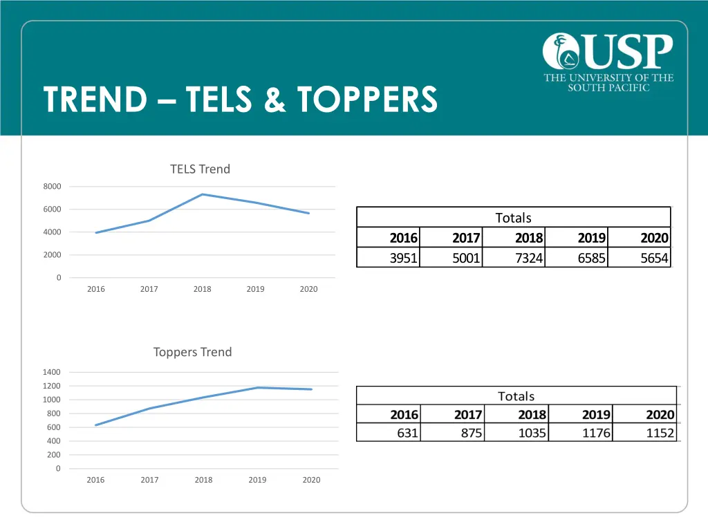 trend tels toppers