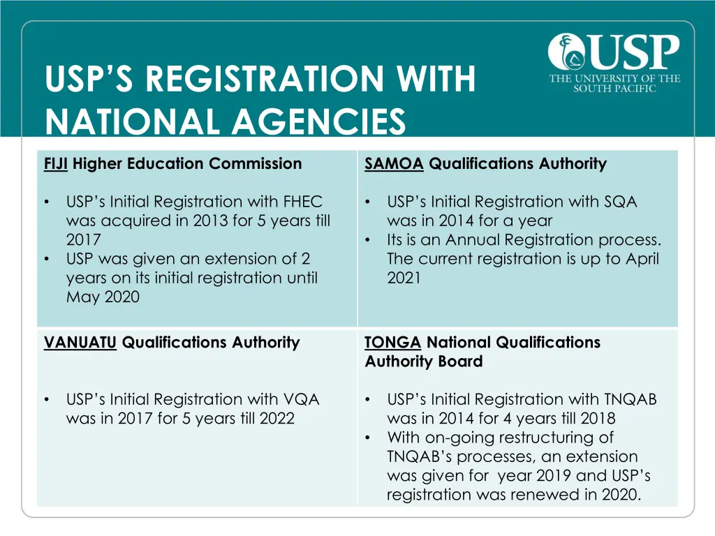 usp s registration with national agencies