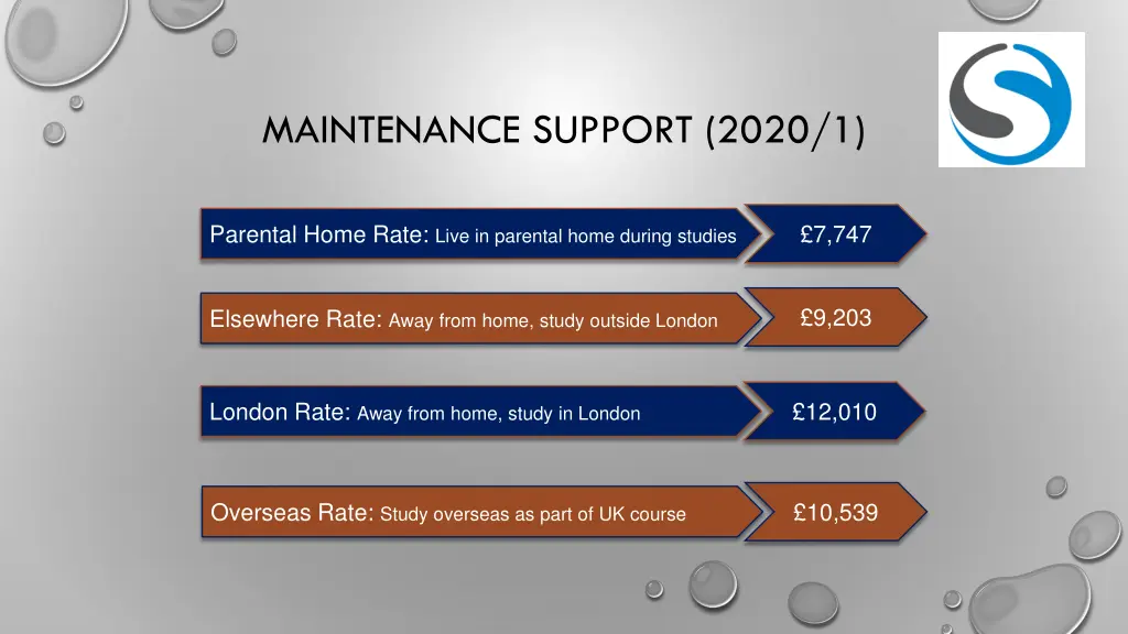 maintenance support 2020 1