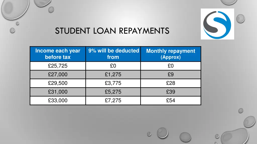 student loan repayments 1