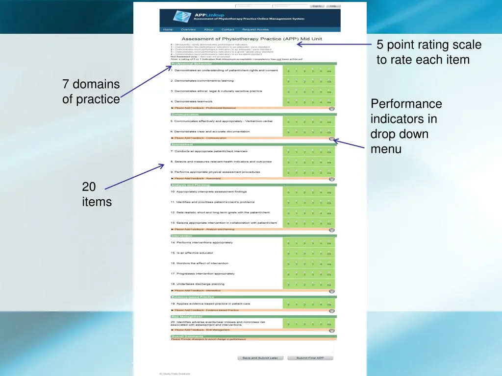 5 point rating scale to rate each item 1