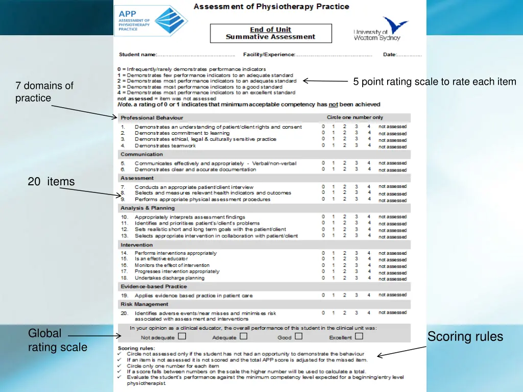 5 point rating scale to rate each item