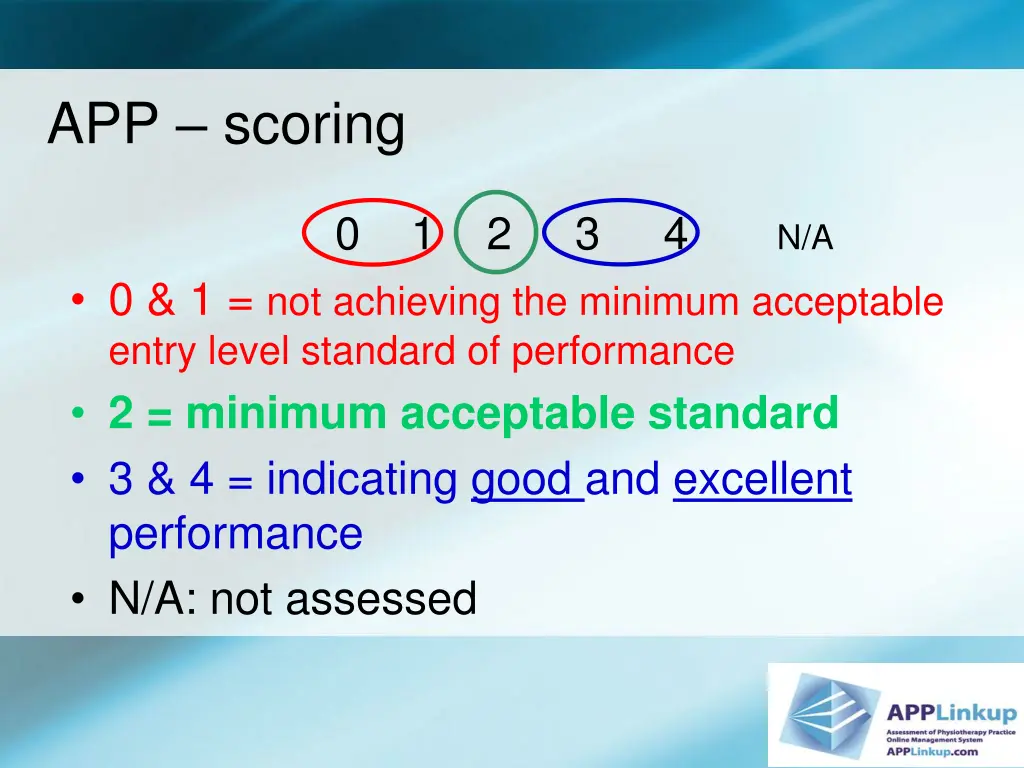 app scoring