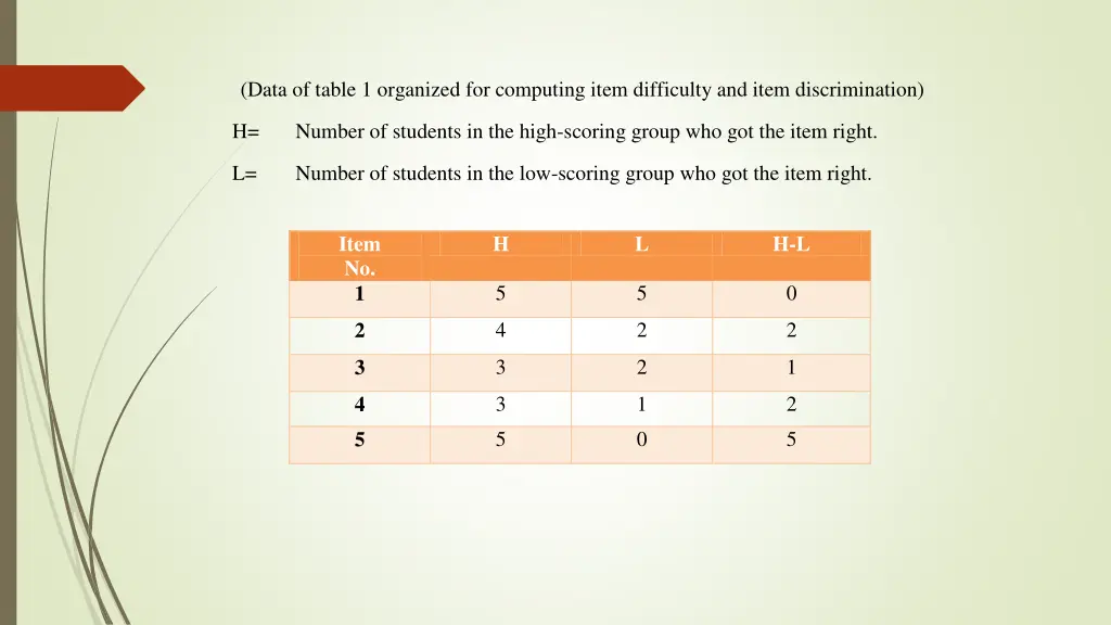 data of table 1 organized for computing item