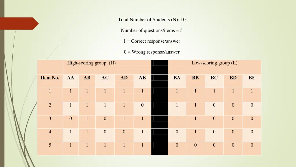 total number of students n 10