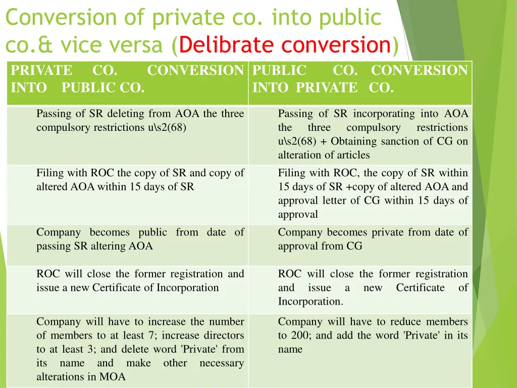 conversion of private co into public co vice