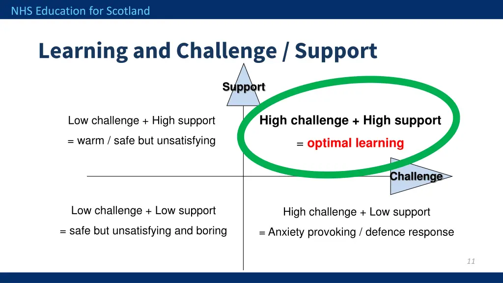 nhs education for scotland 8