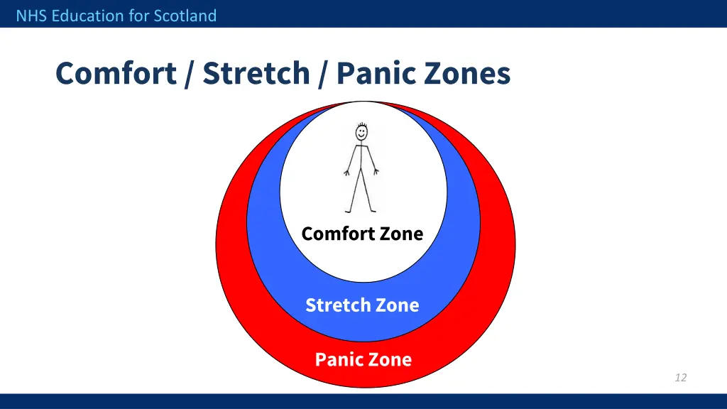 nhs education for scotland 9