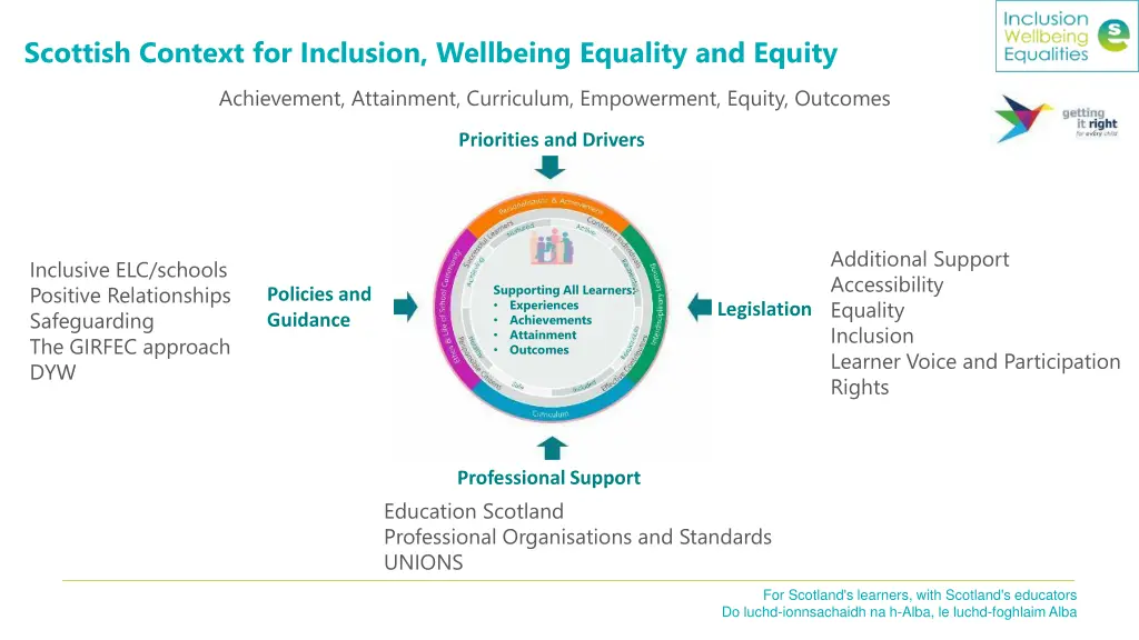 scottish context for inclusion wellbeing equality