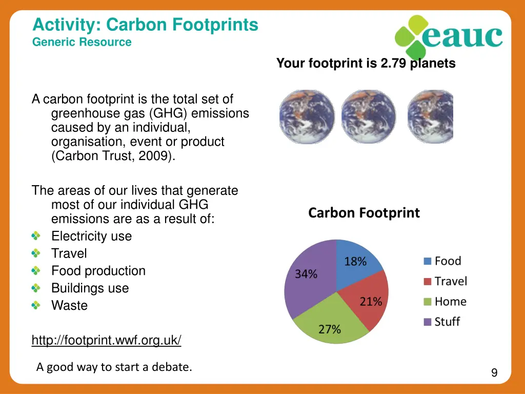 activity carbon footprints generic resource