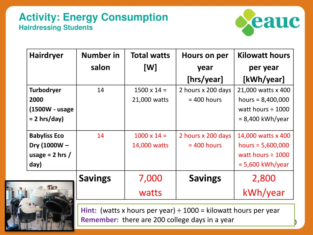 activity energy consumption hairdressing students