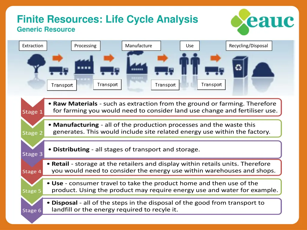 finite resources life cycle analysis generic